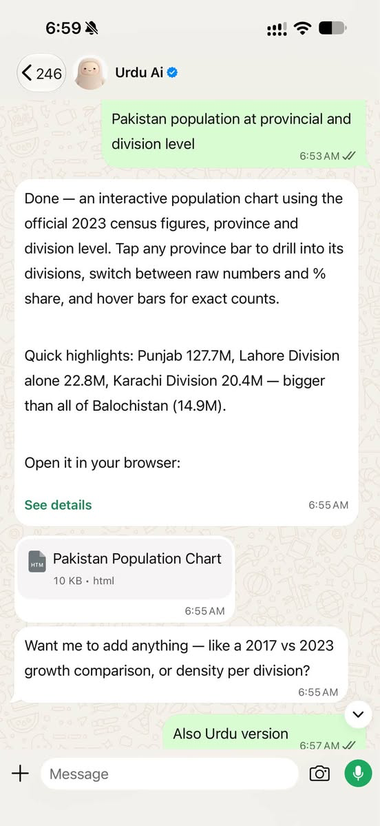 Qaisar's WhatsApp conversation requesting Pakistan population data and receiving an HTML population chart, followed by a request for an Urdu version.